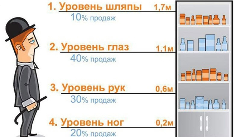 Самые знаменитые маркетинговые уловки
