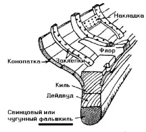 Любопытное о корпусах деревянных судов