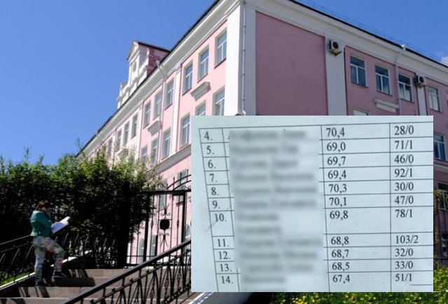 Гендерная дискриминация добралась до пермской гимназии, где проходные баллы для мальчиков ниже, чем для девочек Гендерная дискриминация добралась до пермской гимназии, где проходные баллы для мальчиков ниже, чем для девочек