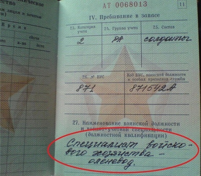 Масло масляное. Подборка очень "точных" записей в военных билетах