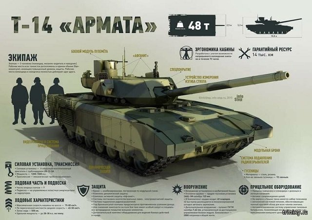 Эксперты назвали российский танк "Армата" лучшим в мире Эксперты назвали российский танк "Армата" лучшим в мире