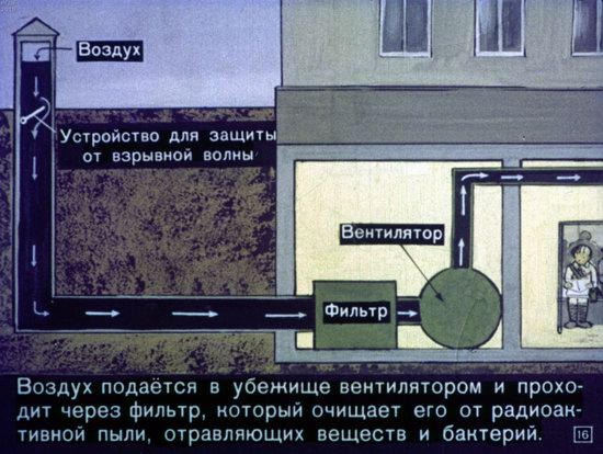 Диафильм 1970 года для школьников. Как выжить в условиях ядерной войны