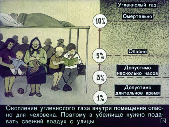 Диафильм 1970 года для школьников. Как выжить в условиях ядерной войны