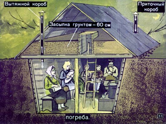 Диафильм 1970 года для школьников. Как выжить в условиях ядерной войны