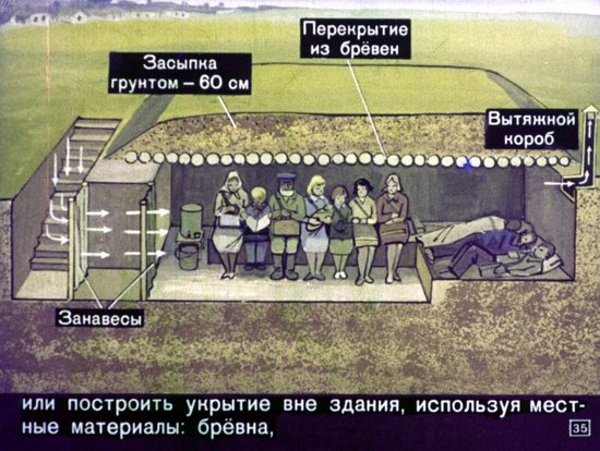 Диафильм 1970 года для школьников. Как выжить в условиях ядерной войны
