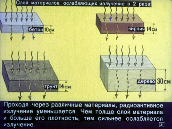 Диафильм 1970 года для школьников. Как выжить в условиях ядерной войны