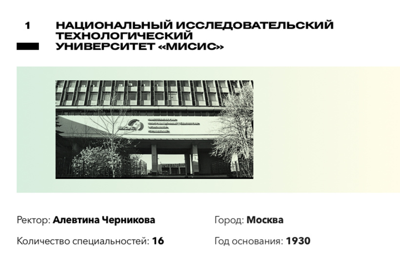 Рейтинг лучших вузов России по версии Forbes Рейтинг лучших вузов России по версии Forbes