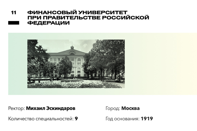 Рейтинг лучших вузов России по версии Forbes Рейтинг лучших вузов России по версии Forbes