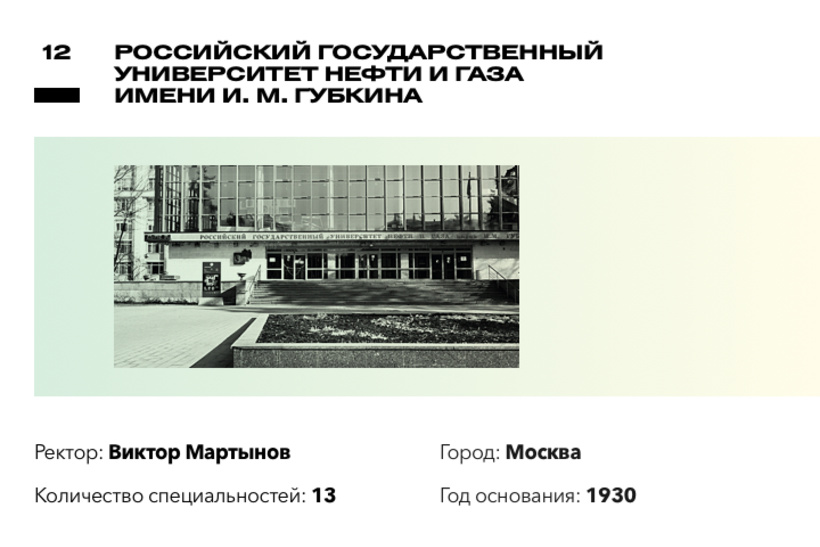 Рейтинг лучших вузов России по версии Forbes Рейтинг лучших вузов России по версии Forbes