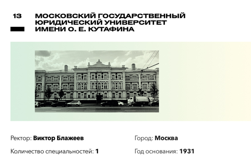 Рейтинг лучших вузов России по версии Forbes Рейтинг лучших вузов России по версии Forbes