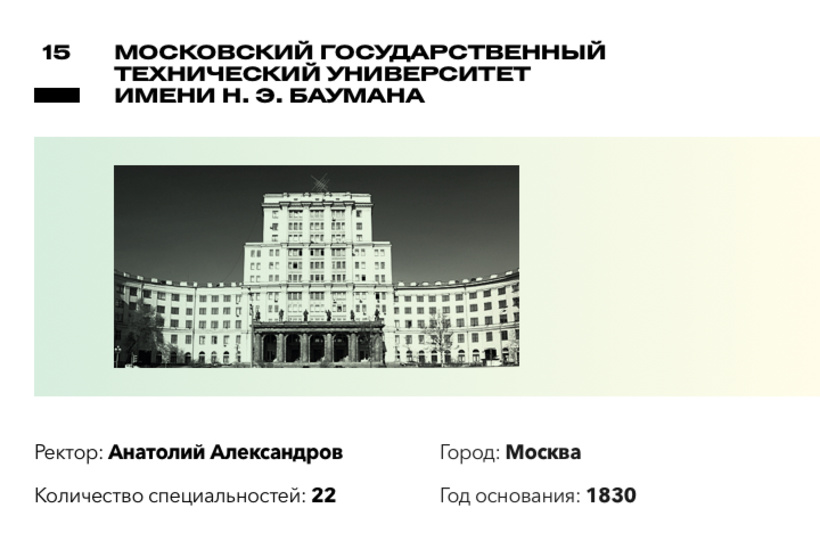 Рейтинг лучших вузов России по версии Forbes Рейтинг лучших вузов России по версии Forbes