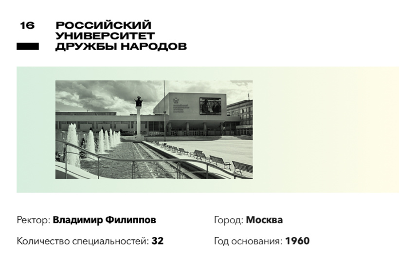 Рейтинг лучших вузов России по версии Forbes Рейтинг лучших вузов России по версии Forbes