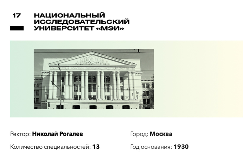 Рейтинг лучших вузов России по версии Forbes Рейтинг лучших вузов России по версии Forbes