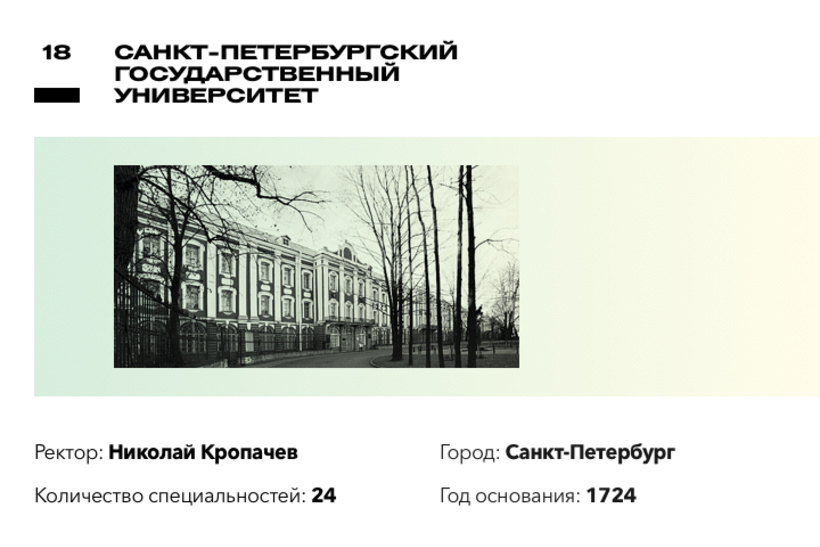 Рейтинг лучших вузов России по версии Forbes Рейтинг лучших вузов России по версии Forbes