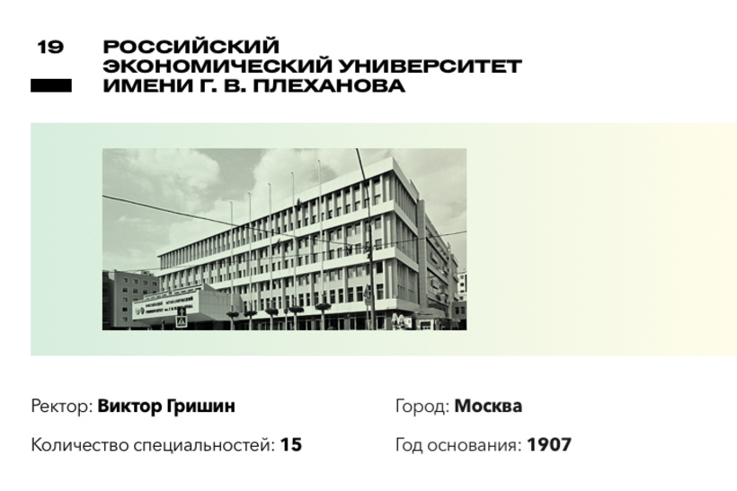 Рейтинг лучших вузов России по версии Forbes Рейтинг лучших вузов России по версии Forbes