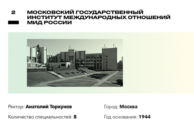 Рейтинг лучших вузов России по версии Forbes Рейтинг лучших вузов России по версии Forbes