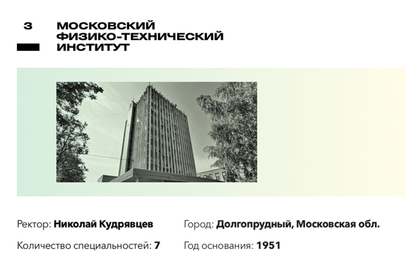 Рейтинг лучших вузов России по версии Forbes Рейтинг лучших вузов России по версии Forbes