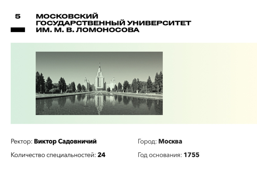 Рейтинг лучших вузов России по версии Forbes Рейтинг лучших вузов России по версии Forbes