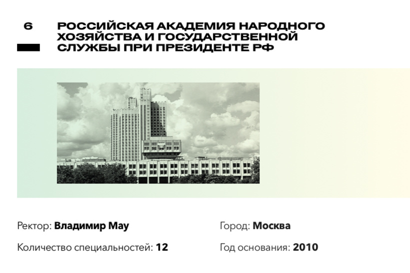 Рейтинг лучших вузов России по версии Forbes Рейтинг лучших вузов России по версии Forbes
