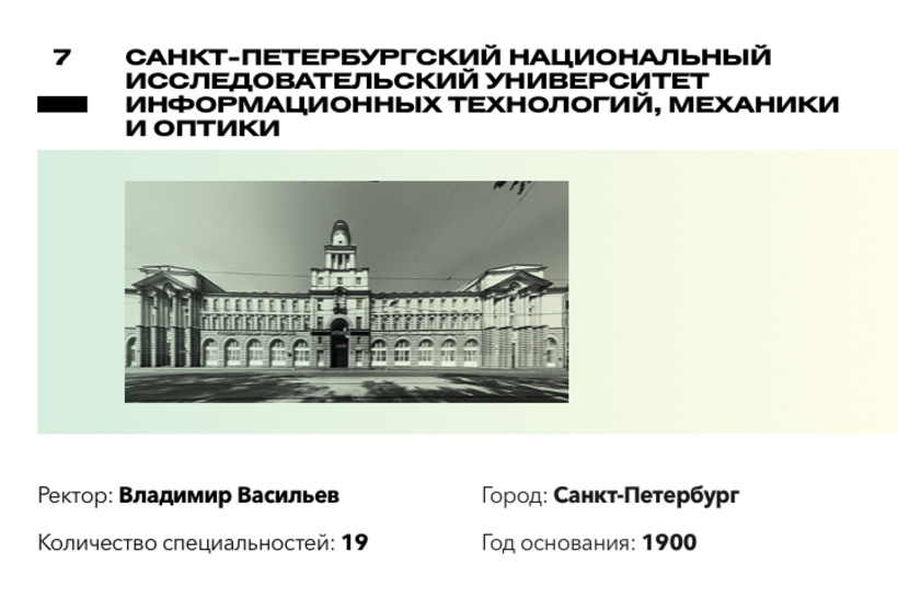 Рейтинг лучших вузов России по версии Forbes Рейтинг лучших вузов России по версии Forbes
