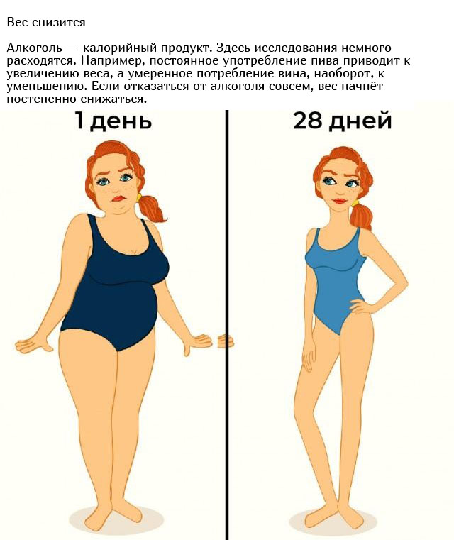 Что будет с организмом, если перестать принимать алкоголь