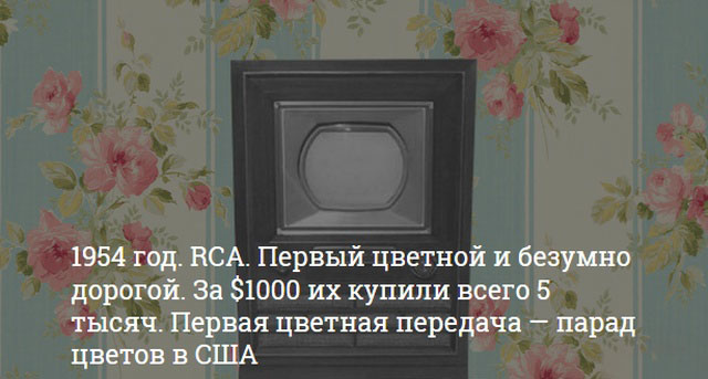 Краткая история телевидения