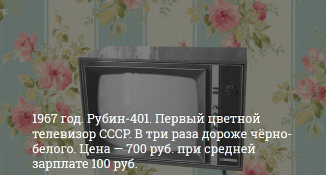 Краткая история телевидения
