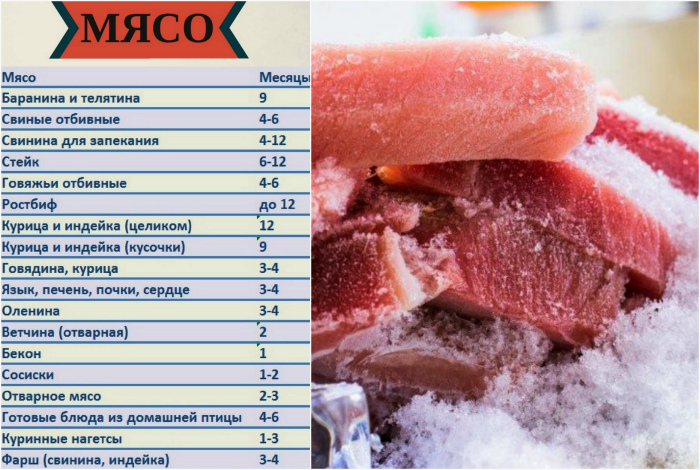 Полезные кухонные шпаргалки