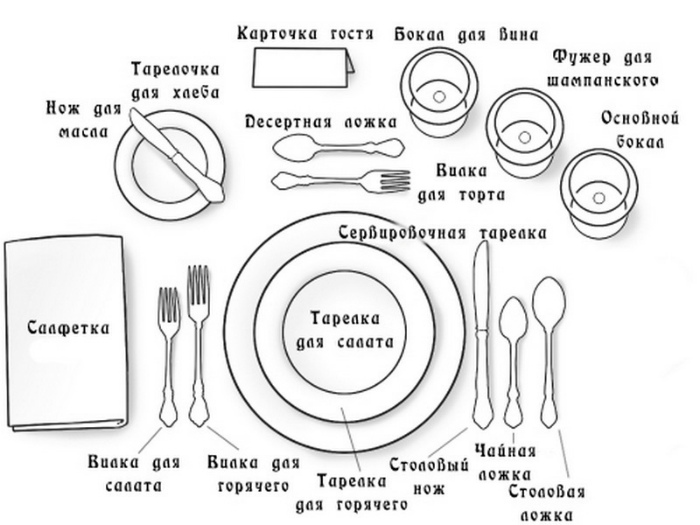Полезные кухонные шпаргалки