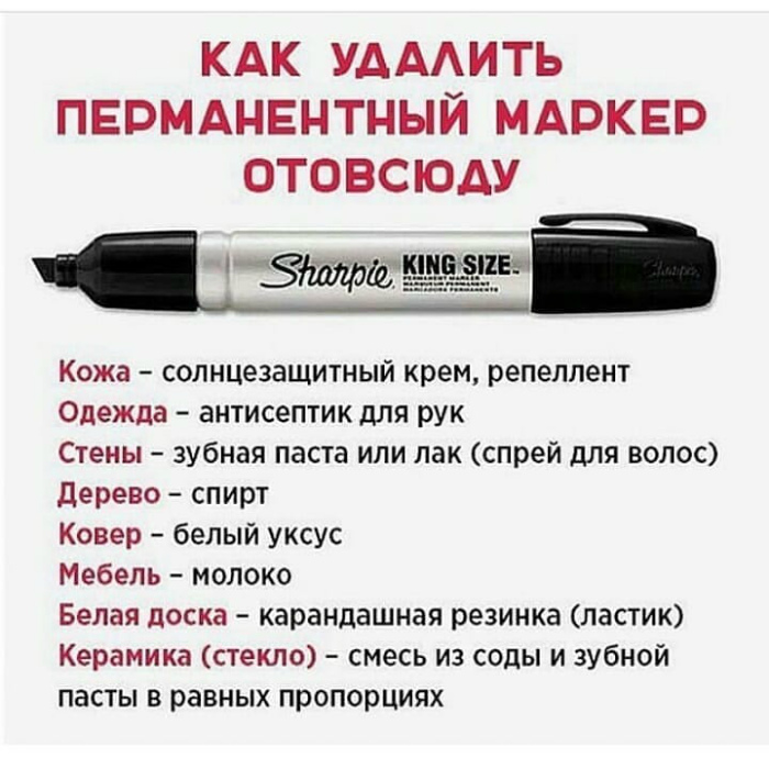 Полезные кухонные шпаргалки