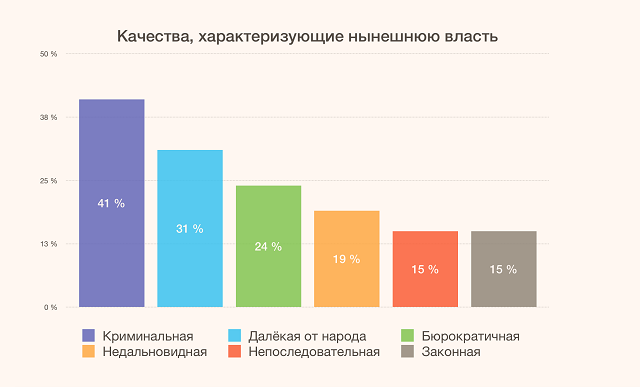 "Левада-центр": россияне относятся к советской власти лучше, чем к нынешней