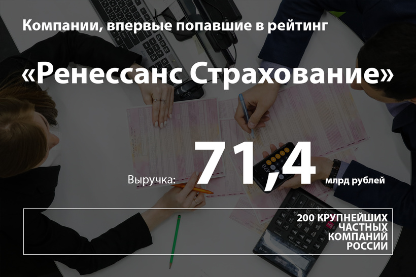 Компании, которые впервые попали в рейтинг Forbes