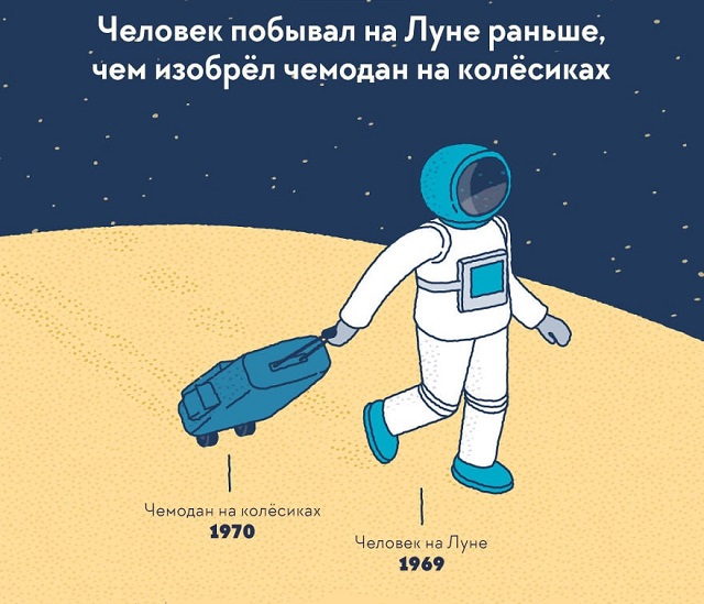 Подборка интересных фактов о нашем мире, которые удивят даже "всезнайку"