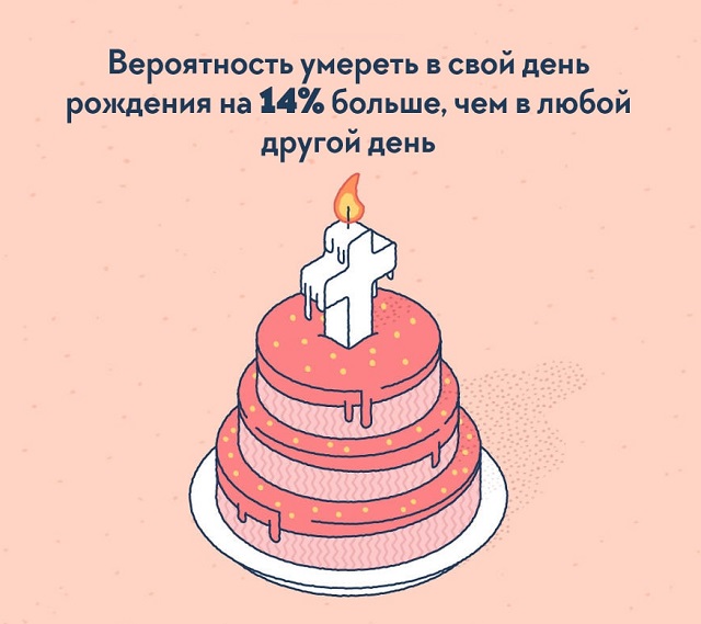 Подборка интересных фактов о нашем мире, которые удивят даже "всезнайку"