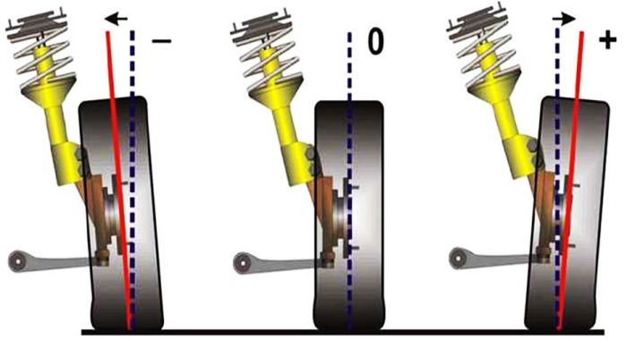 Как не допустить преждевременного износа покрышек Как не допустить преждевременного износа покрышек