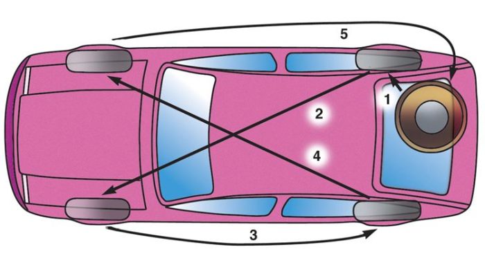 Как не допустить преждевременного износа покрышек Как не допустить преждевременного износа покрышек