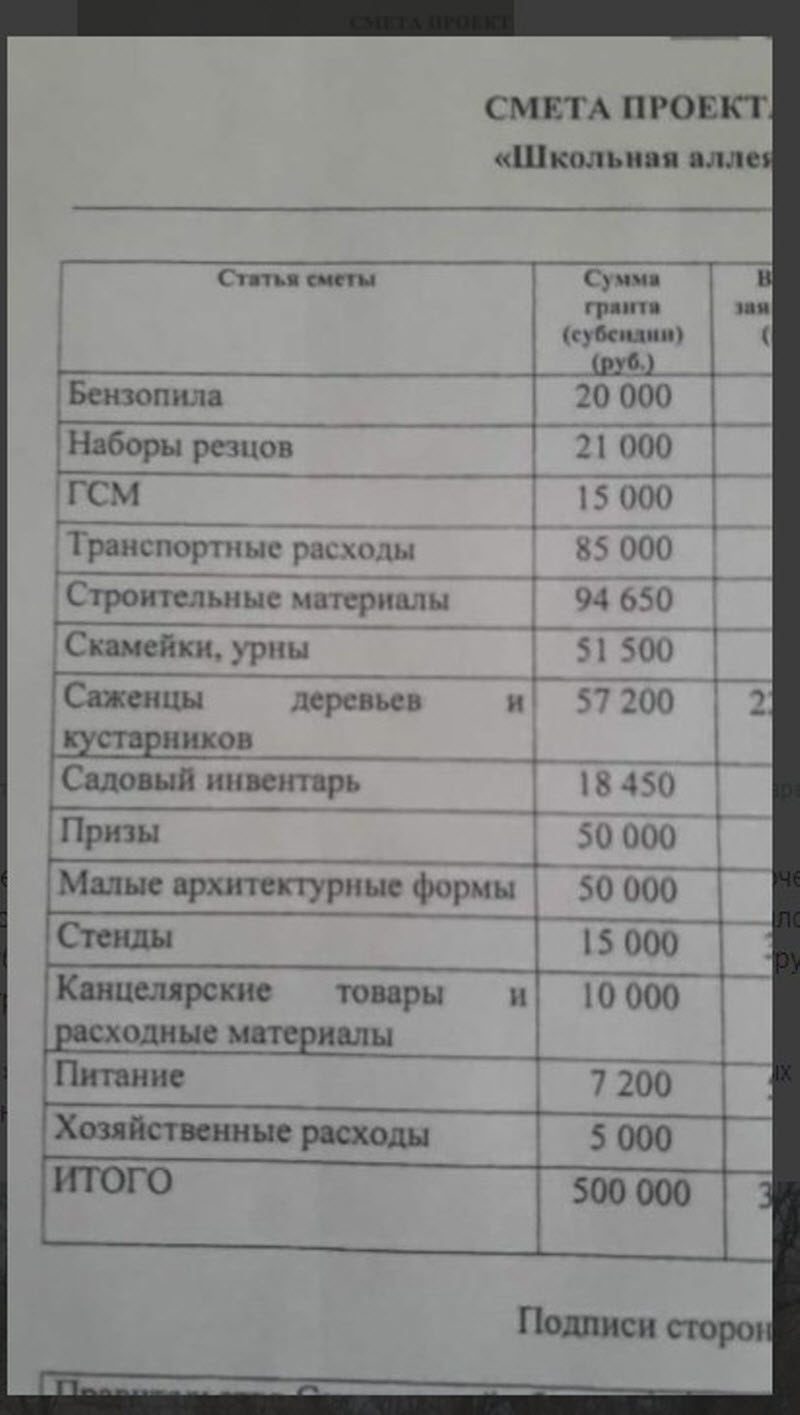 Благоустройство школьной аллеи за 500 тыс. рублей на Сахалине