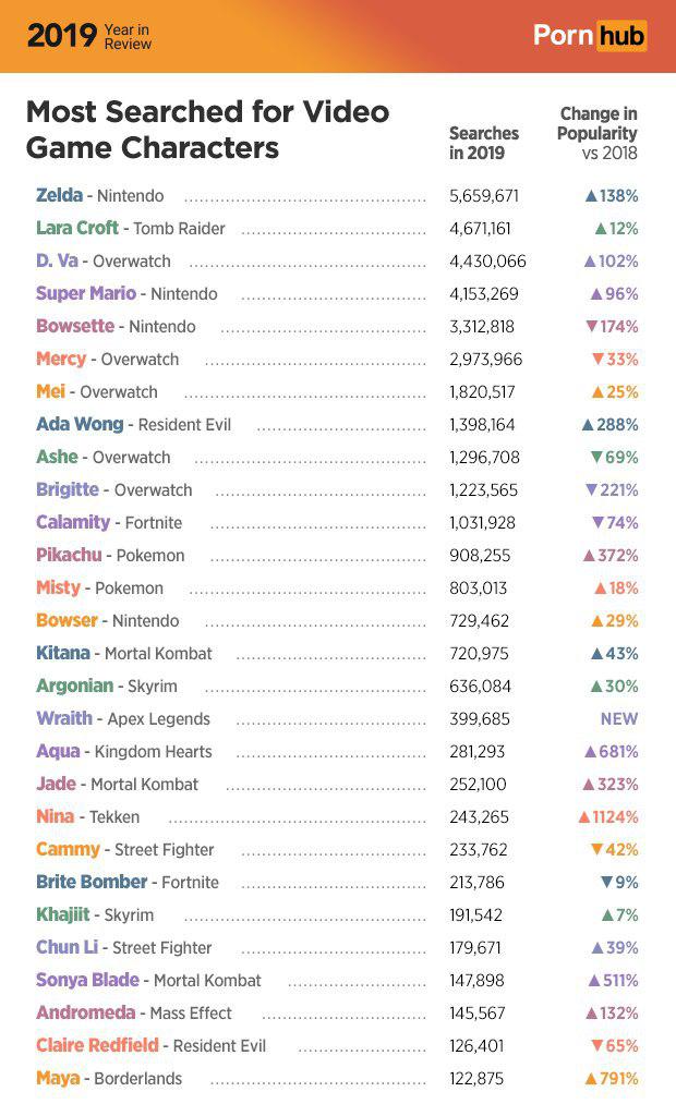 Время подводить итоги: Pornhub поделился статистикой за 2019 год