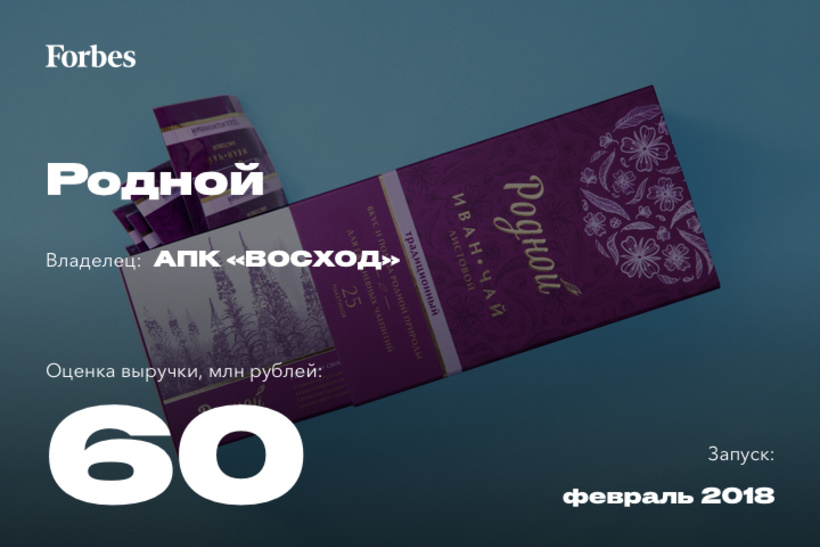 Лучшие новые бренды России