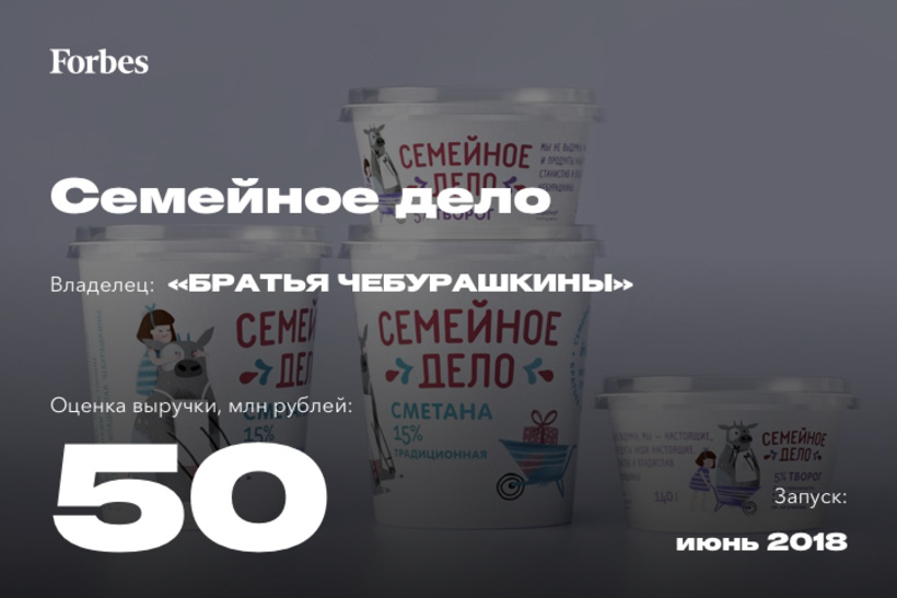 Лучшие новые бренды России