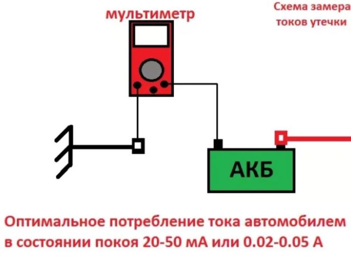 Как решить проблему севшего аккумулятора автомобиля Как решить проблему севшего аккумулятора автомобиля
