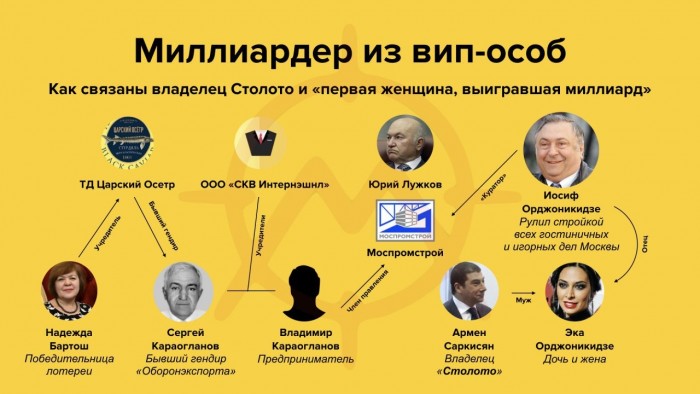 Миллиардер из народа, связи с Спортлото