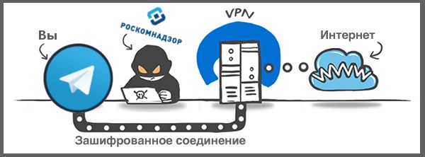 Депутаты Госдумы подготовили законопроект о прекращении блокировки Telegram