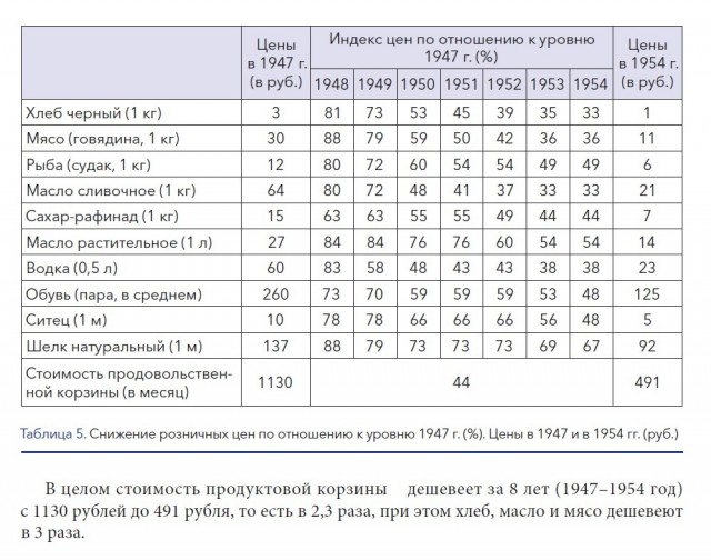 "Было надо - и цены снижали" В.С. Высоцкий