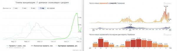 Германия. Вакцинация не помогла.