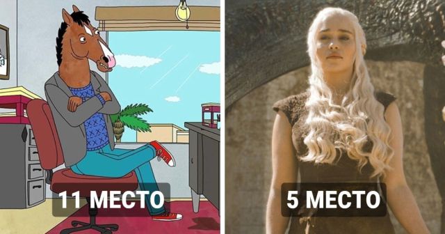 ТОП-20 лучших сериалов XXI века по результатам исследования BBC