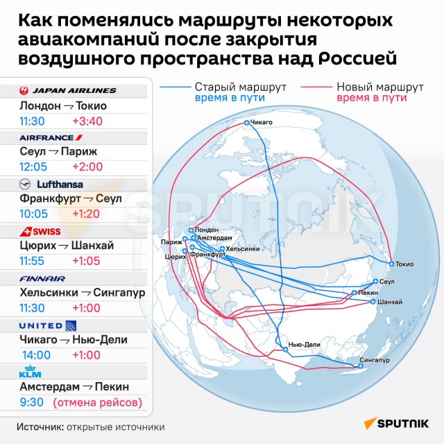 Оказывается, облетать Россию — это дорого. Внезапное открытие депутатов Европарламента