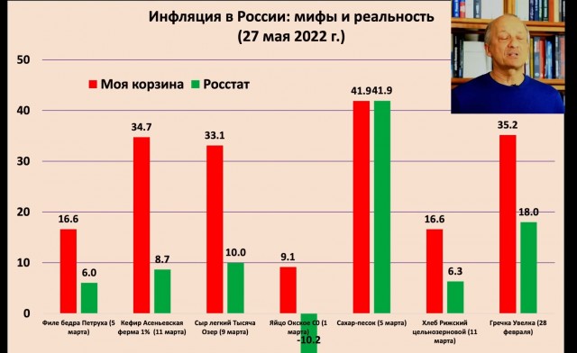 Реальность и мифы