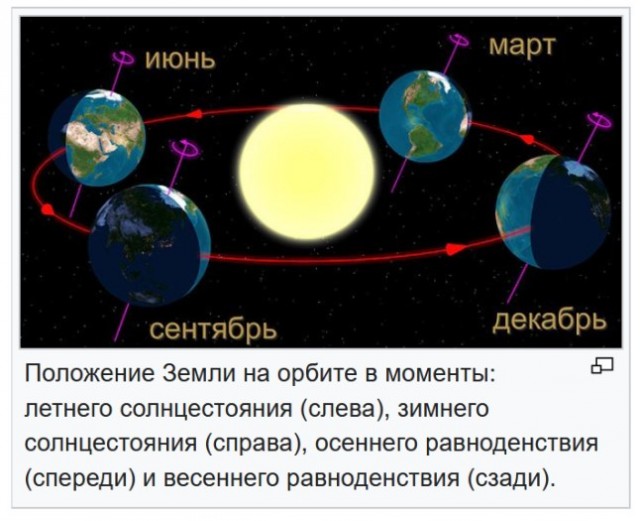 Пара часов до летнего солнцестояния - 2022