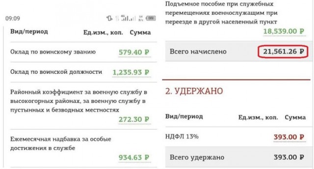 Мобилизованный из Челябинска получил зарплату в 1800 рублей. Разбираемся, где обещанные 195 тысяч